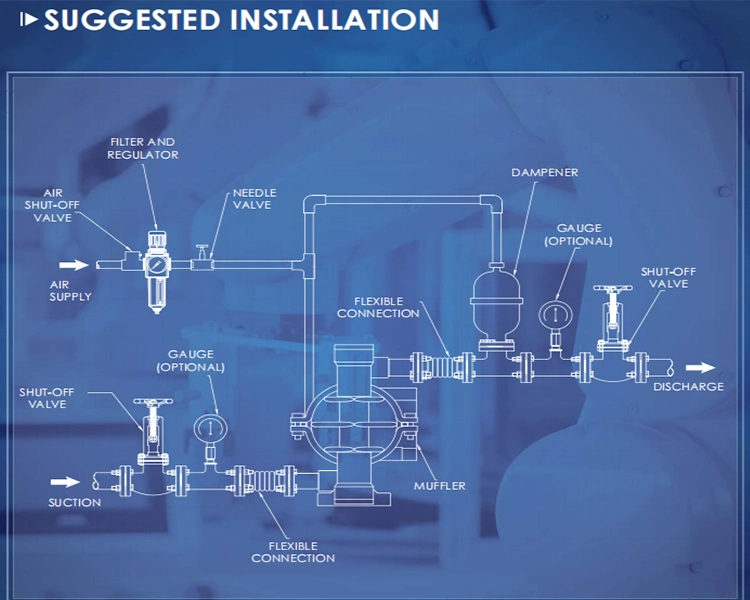 Pneumatic Liquid Water Transfer Air Operated Double Diaphragm Pump