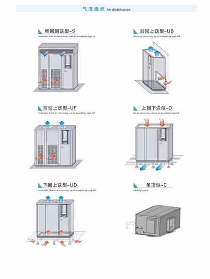 R22, R410A China Wholesale Non-Standard Custom Wall/ Floor Standing Hi-Surp Totalmente Fechado Embalagem para Exportação Resfriador de Ar de Grão
